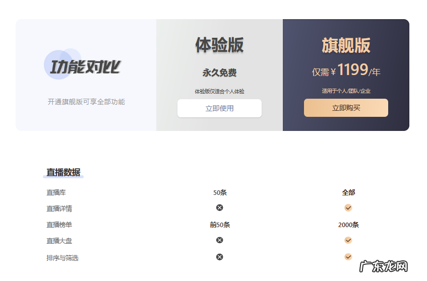 专业版、旗舰版子账号优惠开通 考古加高级版月费、年费会员共享出租