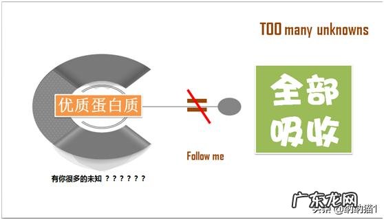 在饮食方面,增肌减脂人士应该怎么吃?