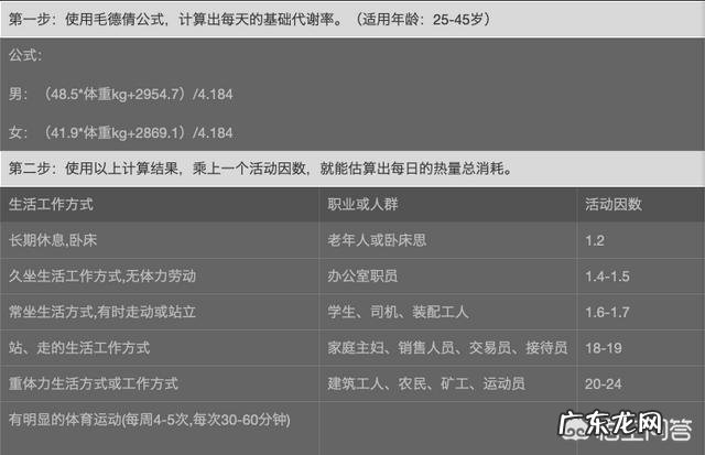 体脂率26,应该是先减脂还是先健身?