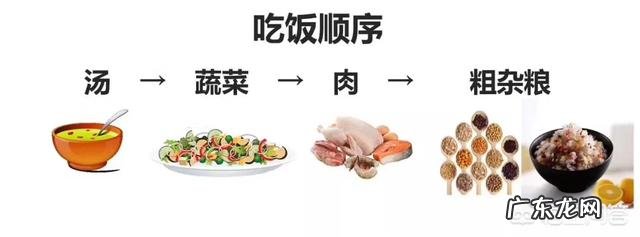 胖人怎样能够减掉肚子赘肉，练出腹肌？大概需要多久？