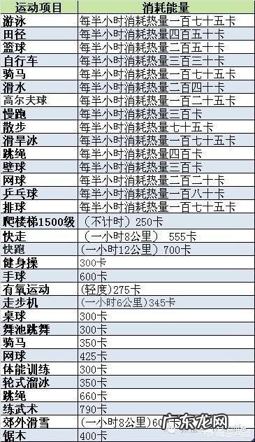 上班族一坐就是8个小时,晚上在家做哪些运动可以瘦身?