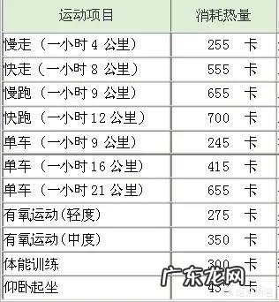 上班族一坐就是8个小时,晚上在家做哪些运动可以瘦身?