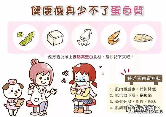 天天吃素还是胖了,怎么回事