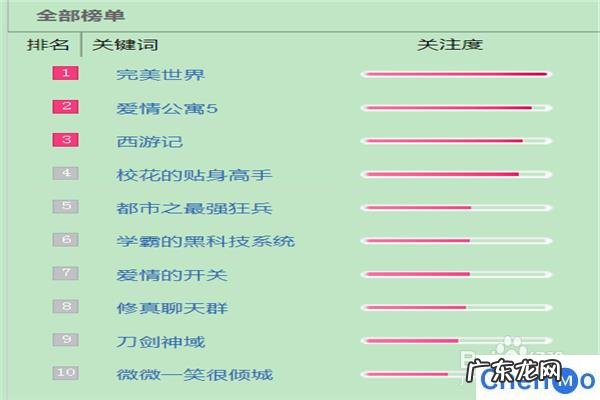 国产好看的动漫排行榜前十名 值得熬夜看的前十名都市言情小说排行榜