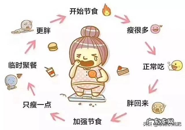 为什么超过110斤的时候好减肥,到了110很难减到100了呢