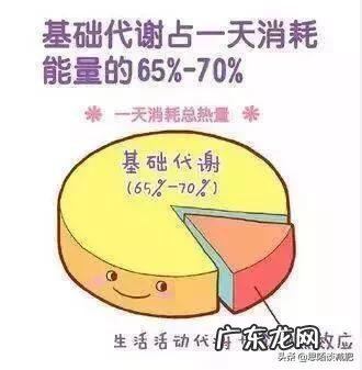为什么超过110斤的时候好减肥,到了110很难减到100了呢