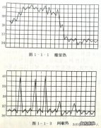 七个多月的孩子持续发烧，有什么办法可以物理降温