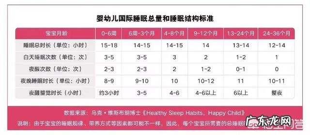 如何让婴儿养成良好的睡眠习惯？