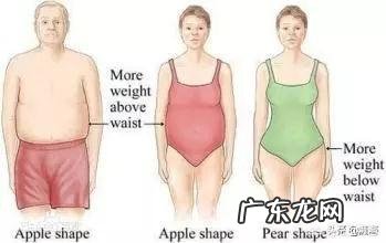 一些体重正常的人，为什么还会觉得自己胖？