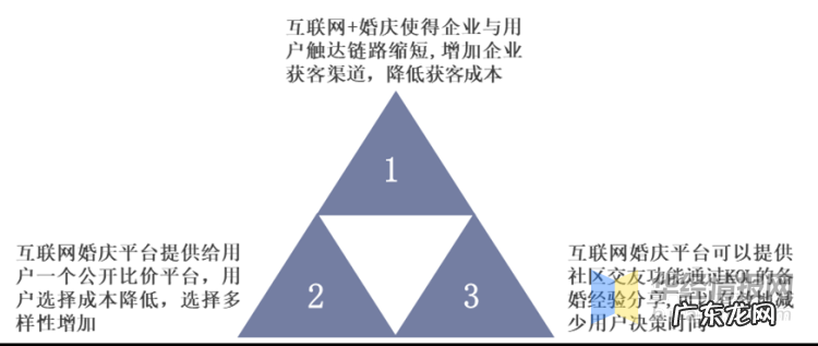 婚庆行业发展现状及趋势 婚庆行业怎么样