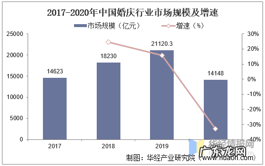 婚庆行业发展现状及趋势 婚庆行业怎么样