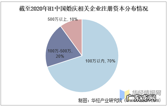 婚庆行业发展现状及趋势 婚庆行业怎么样