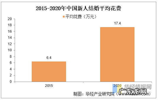 婚庆行业发展现状及趋势 婚庆行业怎么样