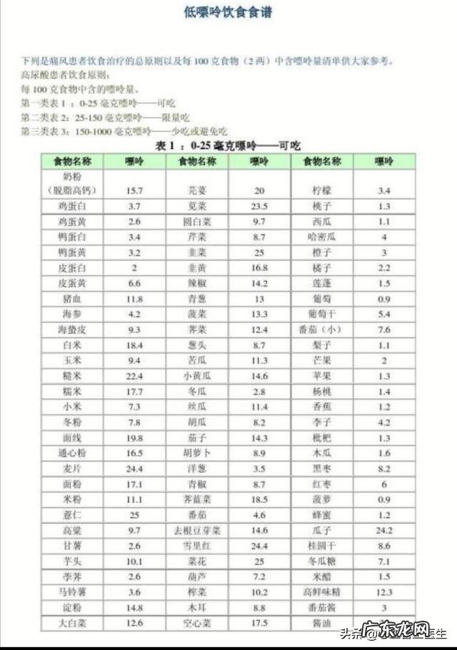 没运动会导致尿酸高吗 天天锻炼会导致尿酸高吗？