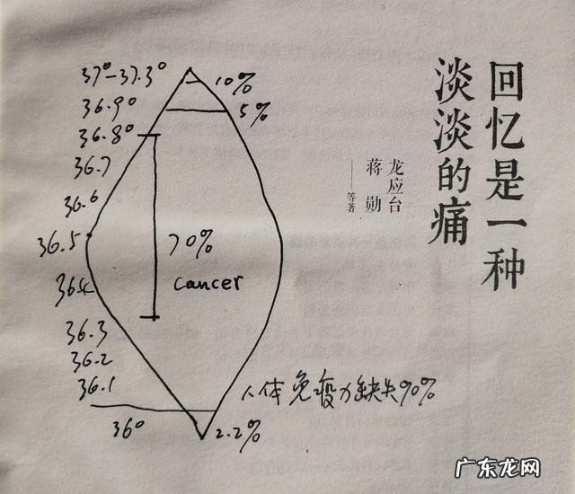 人为什么会生病,生病的主要原因是什么,怎么去预防?