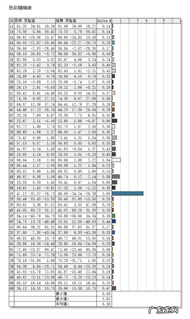 微星Summit MS321UP显示器评测 微型显示器哪款好