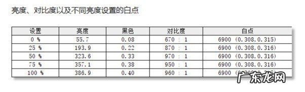 微星Summit MS321UP显示器评测 微型显示器哪款好