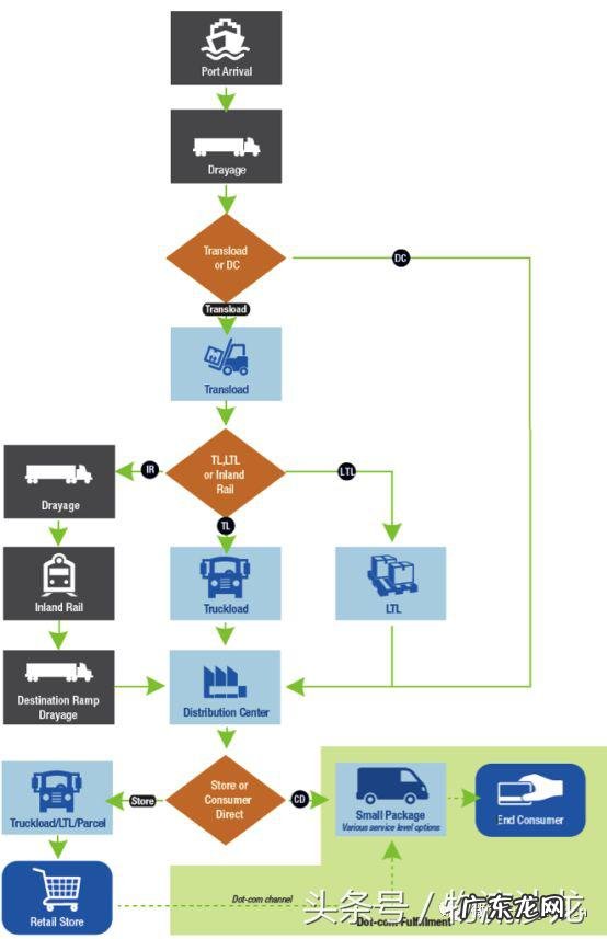 yusen logistics是哪个公司？是干嘛的？