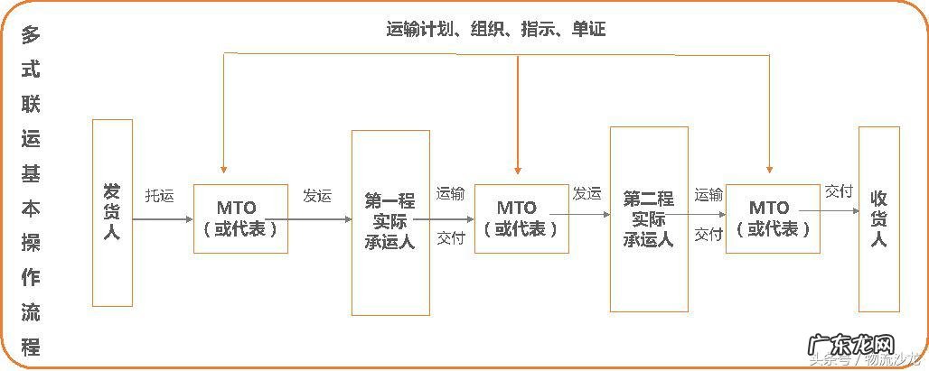 yusen logistics是哪个公司？是干嘛的？