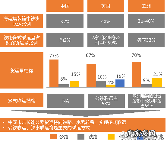yusen logistics是哪个公司？是干嘛的？