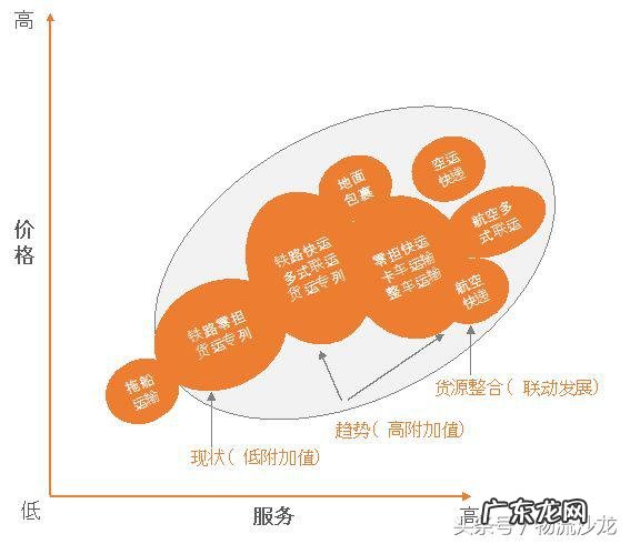 yusen logistics是哪个公司？是干嘛的？