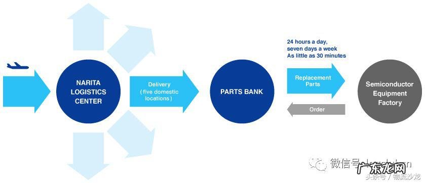 yusen logistics是哪个公司？是干嘛的？