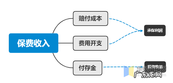 2021年中国车险市场现状分析 车险是什么险