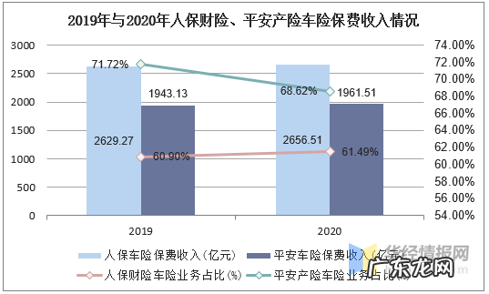2021年中国车险市场现状分析 车险是什么险