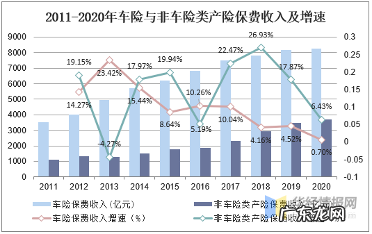 2021年中国车险市场现状分析 车险是什么险