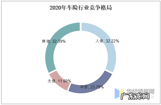 2021年中国车险市场现状分析 车险是什么险