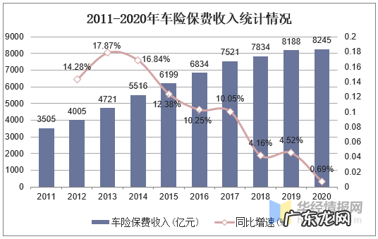 2021年中国车险市场现状分析 车险是什么险