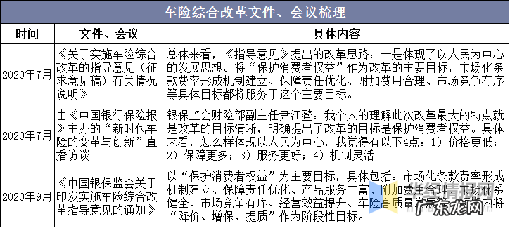 2021年中国车险市场现状分析 车险是什么险