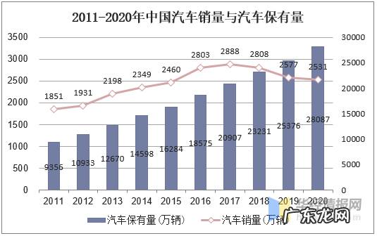 2021年中国车险市场现状分析 车险是什么险