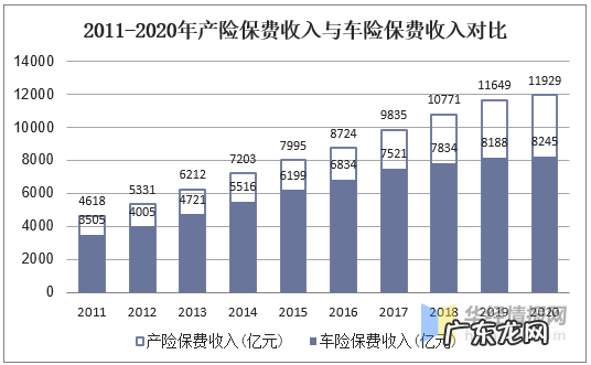 2021年中国车险市场现状分析 车险是什么险