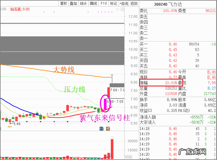 技术解析物流龙头飞力达 飞力达国际物流公司怎么样