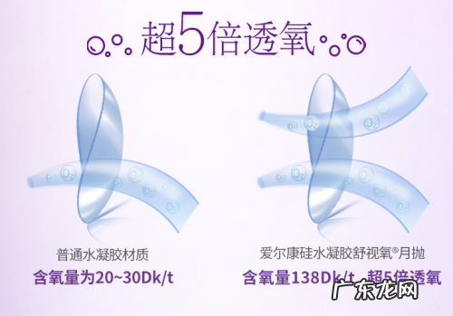 爱尔康隐形眼镜怎么样?质量好吗?