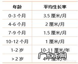 生长激素有什么副作用呢？