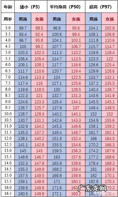 生长激素有什么副作用呢？