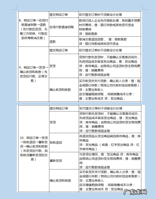 电商财务做账技巧 电子商务会计的做账流程