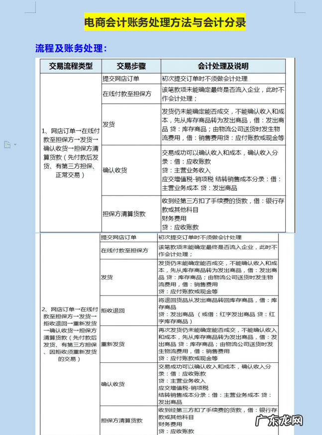 电商财务做账技巧 电子商务会计的做账流程