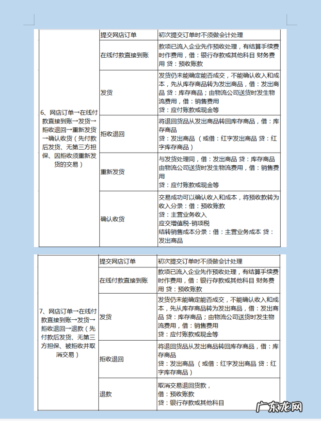 电商财务做账技巧 电子商务会计的做账流程