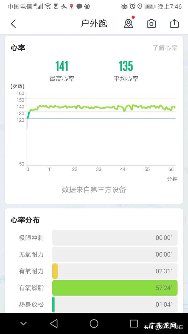 为什么我天天跑步，体重还增加了？