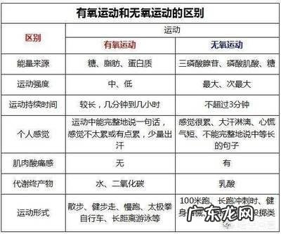 在家里原地慢跑算有氧运动吗 室内原地跑步算不算是有氧运动?