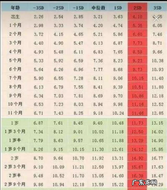 怀孕期间,准妈妈吃什么对宝宝好?