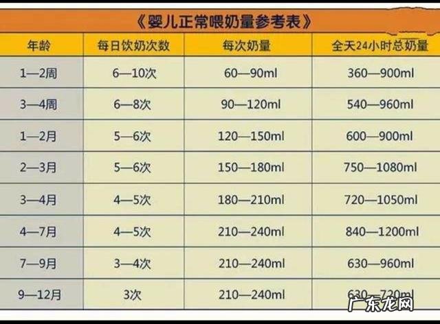 怀孕期间,准妈妈吃什么对宝宝好?