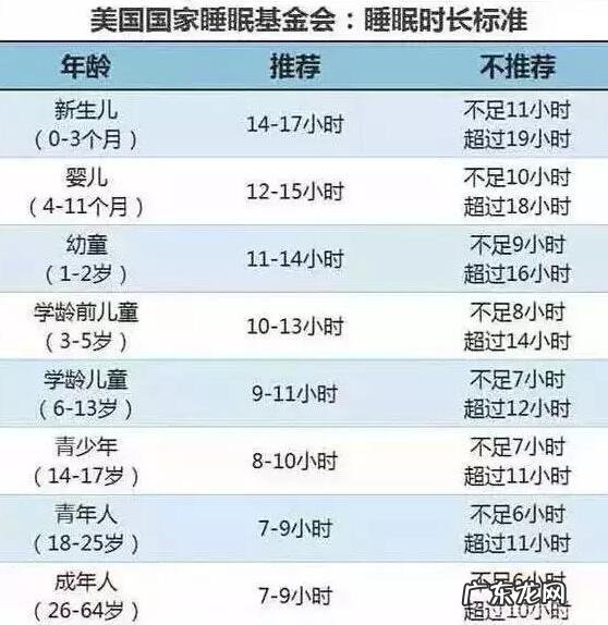 怀孕期间,准妈妈吃什么对宝宝好?