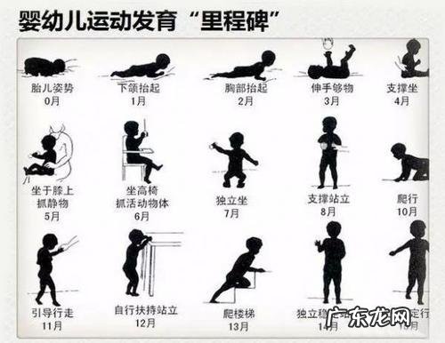 新生儿发育常识0-6个月附早教重点-0-6个月婴儿动作发育规律