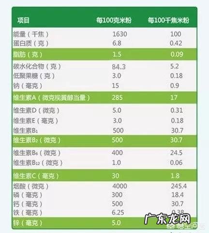 四十岁的女人要不要减肥呀?