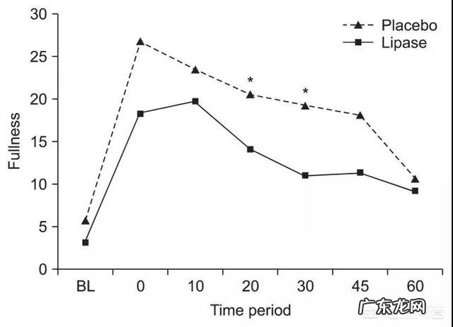 姜黄粉和姜黄素区别有哪些?