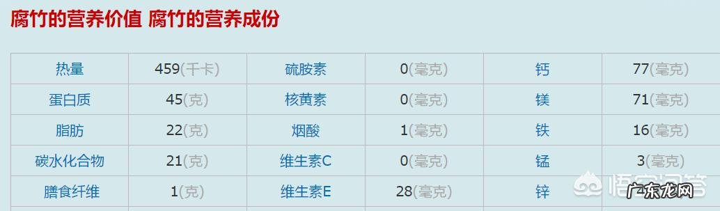 减肥的你们是怎样抵挡住食物的诱惑的?